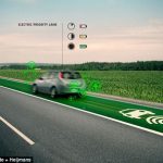 オランダのスマート・ロード構想　電気自動車時代と新しい道路とは