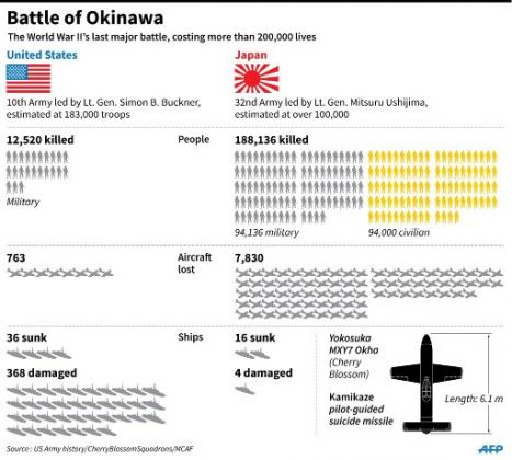 沖縄戦の犠牲